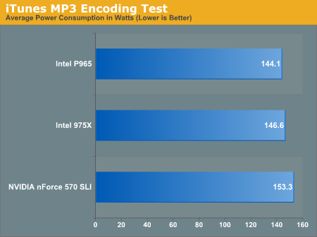 iTunes MP3 Encoding Test